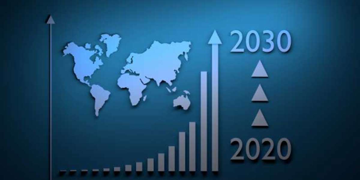 Interactive Kiosk Market Analysis Report, Size, Share, Growth, Applications, Technology, Types, Products and Forecasts R